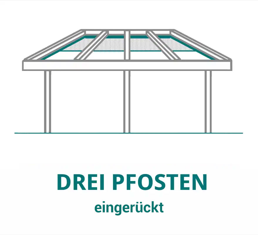 Drei Pfosten eingerückt