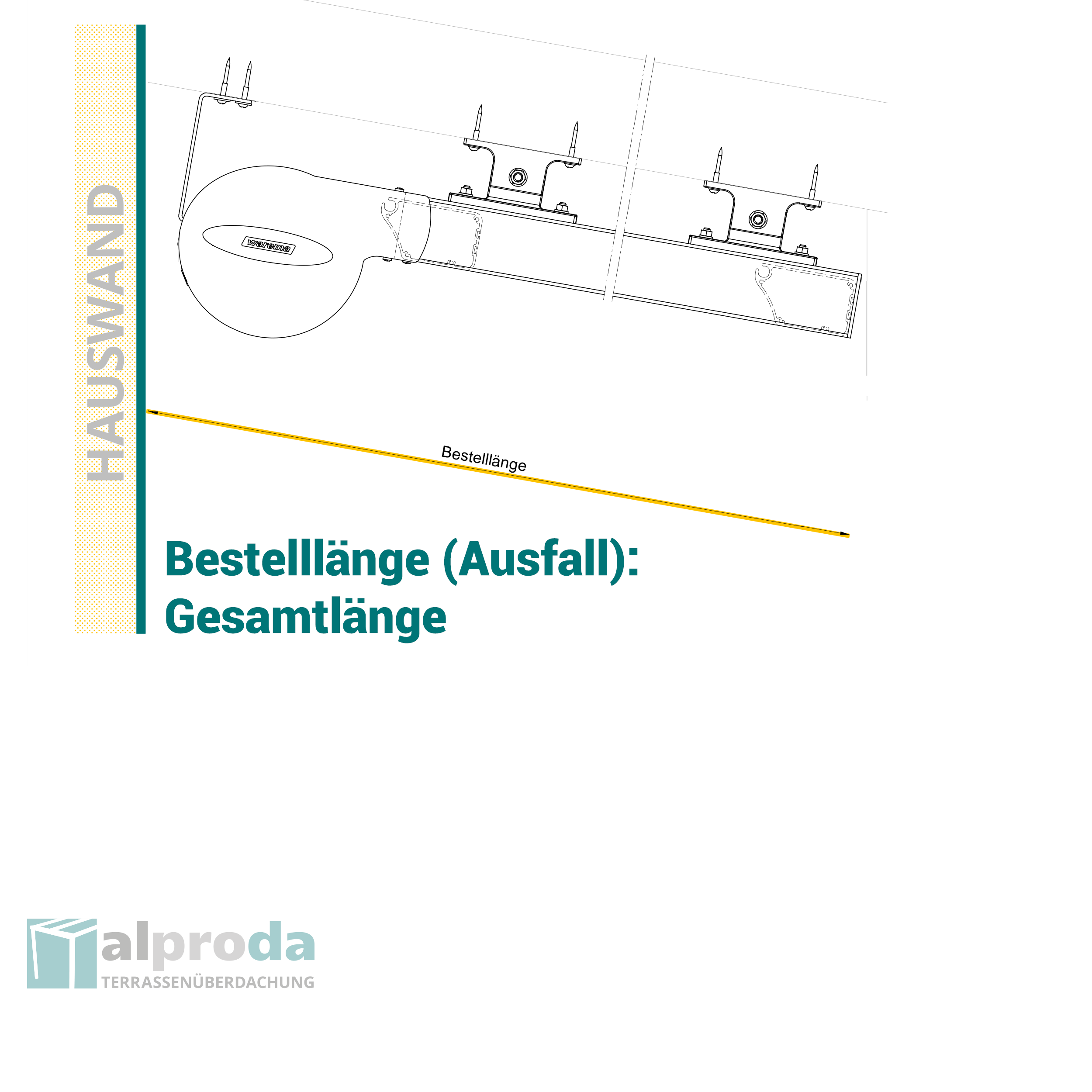 Gesamtausfall (ohne Abzüge)
